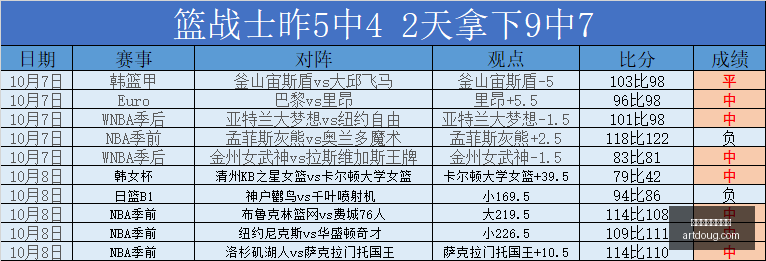 浴火归来前,探花秀怀斯,曼短暂亮相,赛事回放,买球分析,球队表现查询,比赛录像